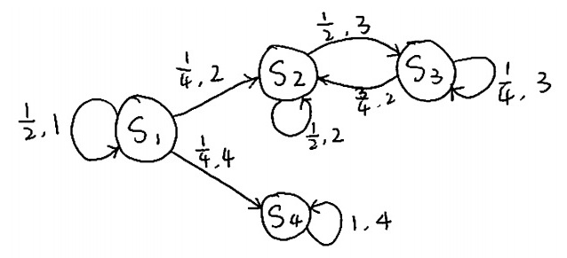 Unifilar source for Example 3