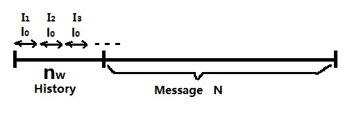 Block partitioning in analysis of sliding window algorithm