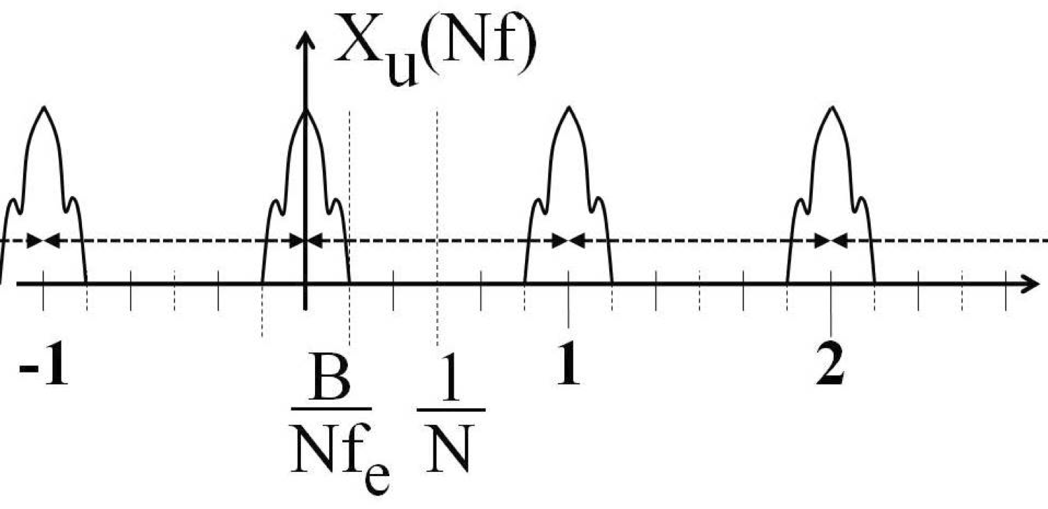 X sub u NF