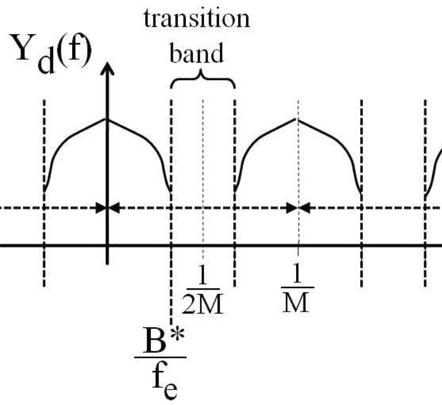 y sub d F transition band