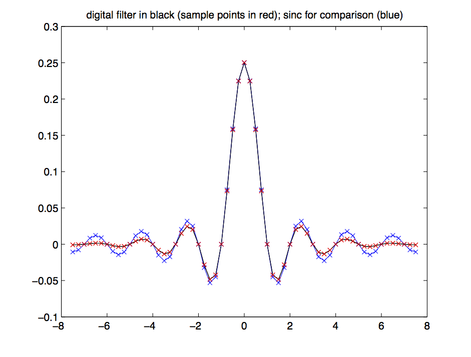 digital filter in black