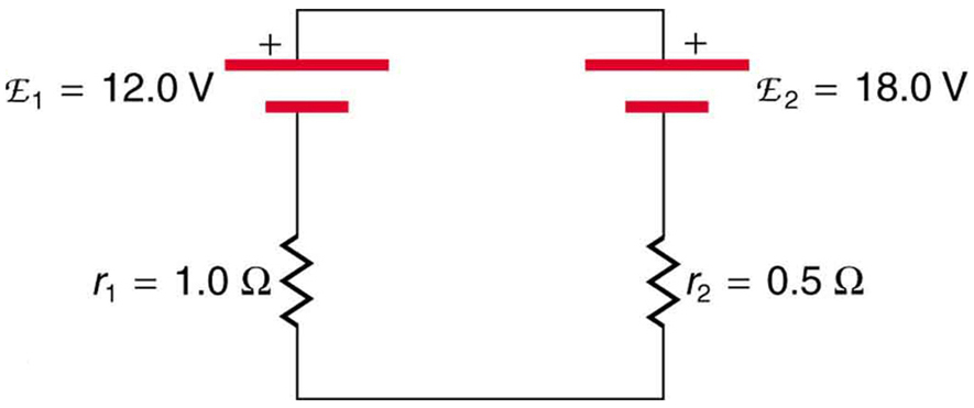 The diagram shows two cells of e m f script E sub one equals twelve volts and internal resistance r sub one equals one ohm, and e m f script E sub two equals eighteen volts and internal resistance r sub two equals zero point five ohms, connected. The cells are connected with their positive terminals facing each other in a closed circuit.