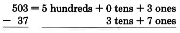 Vertical subtraction. 503 - 37 is equal to 5 hundreds + 0 tens + 3 ones, minus 3 tens + 7 ones.