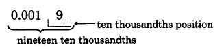 0.0019 is nineteen ten thousandths. The nine is in the ten thousandths position.