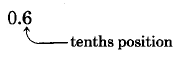 6 is in the tenths position of 0.6