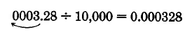 3.28 divided by 10,000 is equal to 0.000328. Notice that the only effect is the movement of a decimal four places to the left of 0003.28.