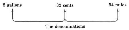 8 gallons, 32 cents, and 54 miles, all labeled as the denominations.