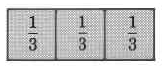 A rectangle divided into three equal parts with vertical bars. Each part contains the fraction, one-third. All three parts are shaded.