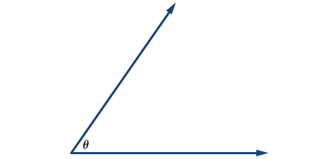 Illustration of angle theta.