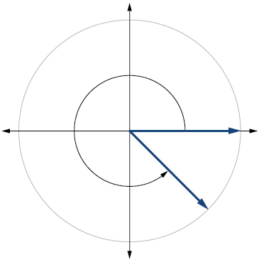 A graph of a circle with an angle inscribed.