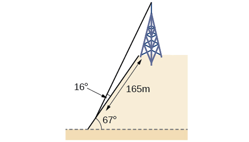 A triangle formed by the bottom of the hill, the base of the tower at the top of the hill, and the top of the tower. The side between the bottom of the hill and the top of the tower is wire. The length of the side bertween the bottom of the hill and the bottom of the tower is 165 meters. The angle formed by the wire side and the bottom of the hill is 16 degrees. The angle between the hill and the horizontal ground is 67 degrees. 