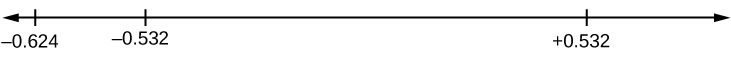 Horizontal number line with values of -0.624, -0.532, and 0.532.