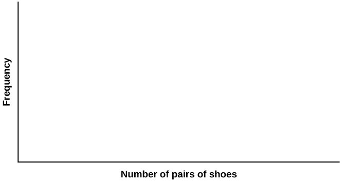 A blank graph template for use with this problem.