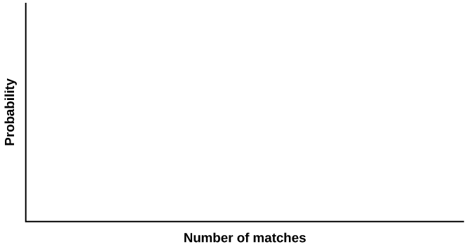 This is a blank graph template. The x-axis is labeled Number of diamonds. The y-axis is labeled Probability.