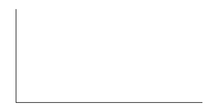 This is a blank graph template. The vertical and horizontal axes are unlabeled.