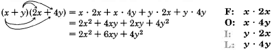 Finding the product of two binomials 'x plus y' and 'two x plus four y' using the FOIL method. See the longdesc for a full description.