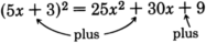 The square of the binomial 'five x plus three' is equal to twenty five x squared plus thirty x plus nine. The sign inside the parentheses and the sign of the middle term of the trinomial are the same, and are labeled as 'plus.' The sign of the last term of the trinomial is also labeled as 'plus.'