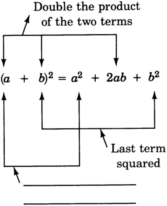 The square of the binomial 'a plus b' is equal to a squared plus two ab plus b squared. Fill in the missing labels for the equation. See the longdesc for a full description.