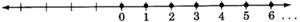 Graphs of whole numbers zero to six plotted on a number line. The number line has arrows on each side, and is labeled from zero to six in increments of one. There are three dots after six indicating that the graph continues indefinitely.