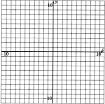 An xy coordinate plane with gridlines, labeled negative ten and ten with increments of one on both axes.