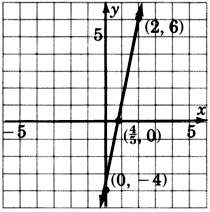 A graph of a line passing through three points with coordinates zero, negative four; four over five, zero; and two, six.