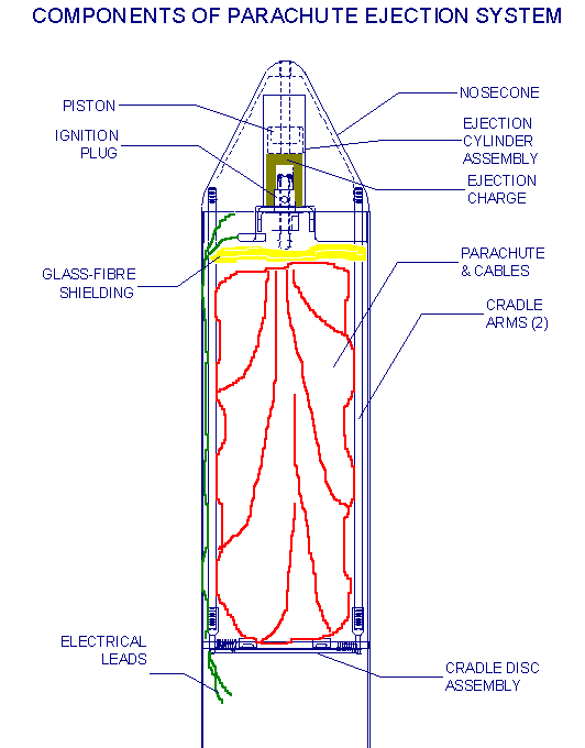 deployment system diagram