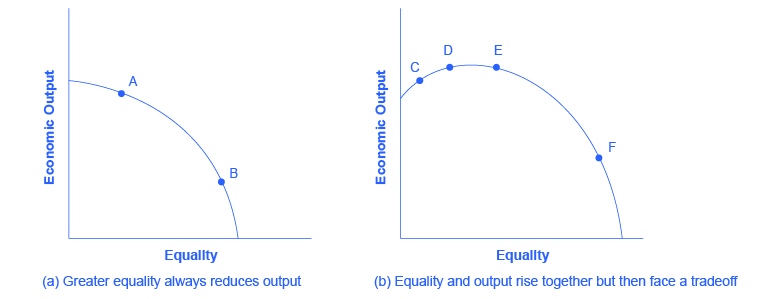 The graph on the left shows an inverted downward slope with points A and B. The graph on the right shows a more severe inverted downward slope with points C, D, E, F.