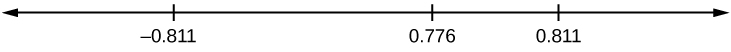 Horizontal number line with values -0.924, -0.532, and 0.532.