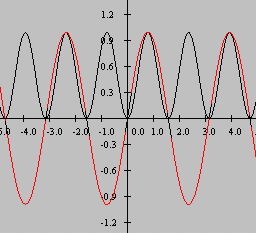 Plot of sin(x) and sin(x)*sin(x)