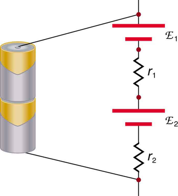 This diagram shows two typical batteries in series, with the positive terminal of the first touching the negative terminal of the second. The schematic diagram of the electric current flowing through them is shown as current I passing through the series of two cells of e m f script E sub one and internal resistance r sub one and e m f script E sub two and internal resistance r sub two.