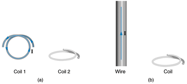 The first part of the figure shows two single loop coils. The coil one is held vertical with a current shown to flow in anti clockwise direction. The second coil, coil two is held horizontal. The two coils are shown to be held perpendicular to each other. The second image shows a wire held vertical carrying a current in upward direction. There is a single loop coil next to the wire held horizontal.