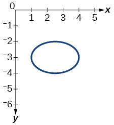 Graph of relation.