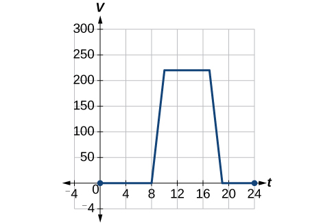 Figure_01_05_002