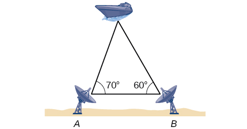 A triangle formed by the two radar stations A and B and the boat. Side A B is the horizontal base. Angle A is 70 degrees and angle B is 60 degrees.