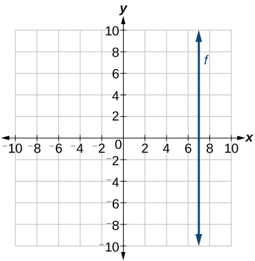 Graph of two functions where the baby blue line is y = -2/3x + 7, and the blue line is y = -x + 1.