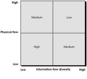 Disintermediation threat grid