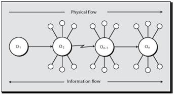 Value network