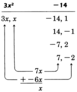 The factors of the first term 'three x squared' and the last term 'negative fourteen' are shown. The product of the first and the last term is negative forty-two x squared. One of the combinations of the factors of the first and the last term yields two new factors of the product such that their sum is the middle term: x.