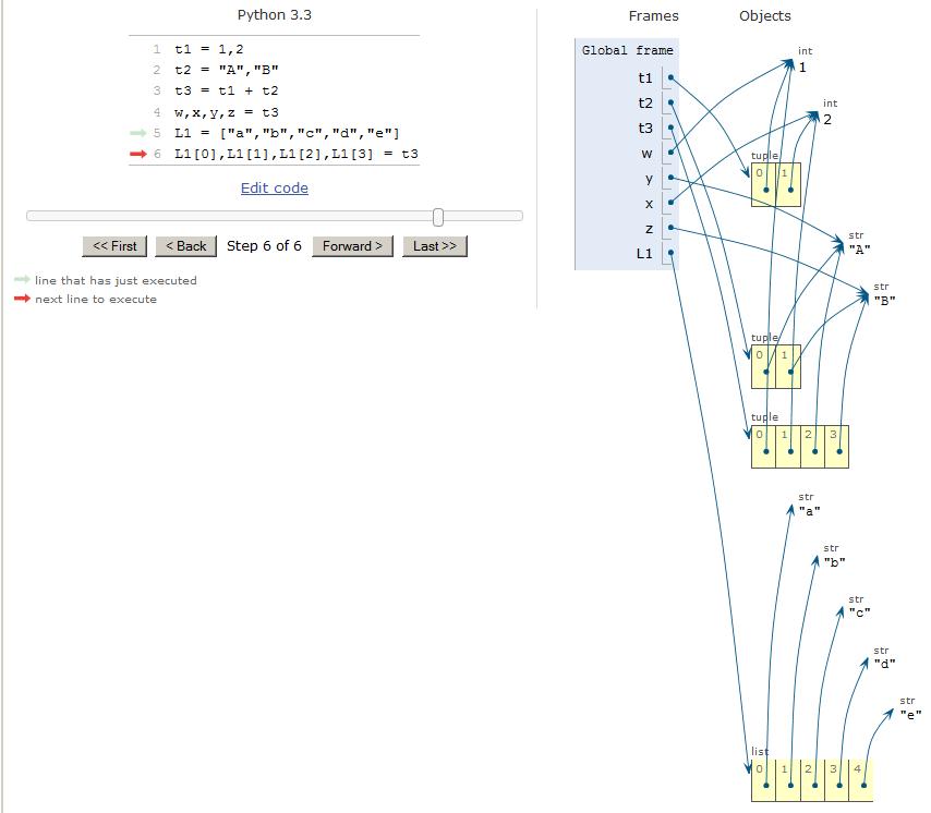 Visualization of the tuples in the program.