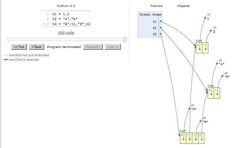 Visualization of the tuples.