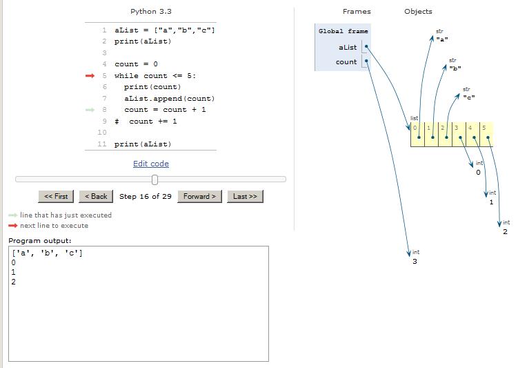 Visualization of the program