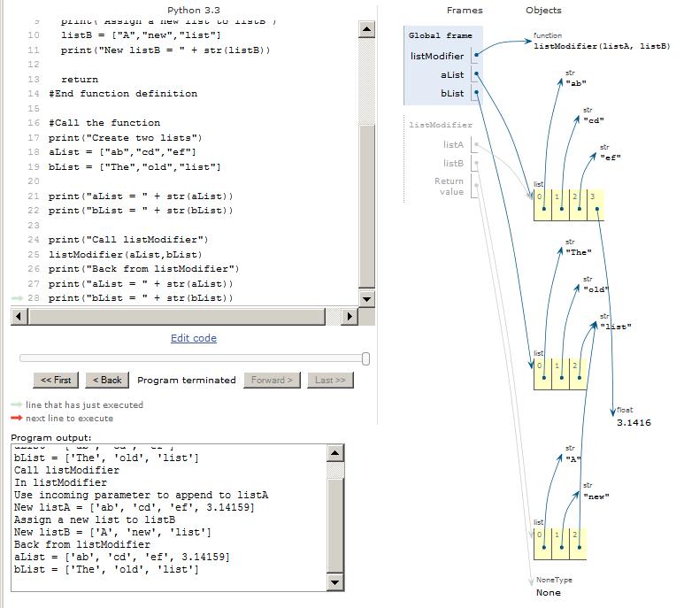 Visualization of the code in Listing 1