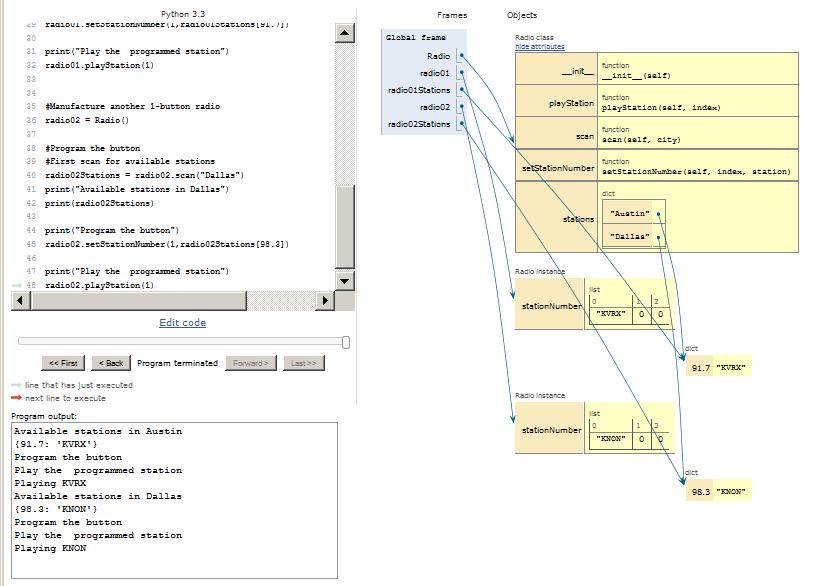 Visualizing the program