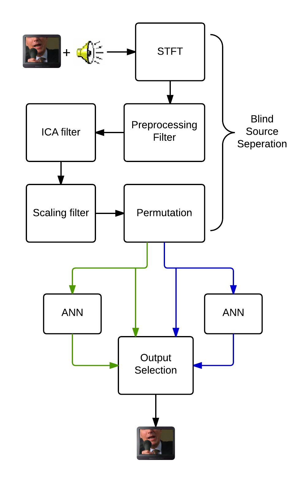 System Block Diagram