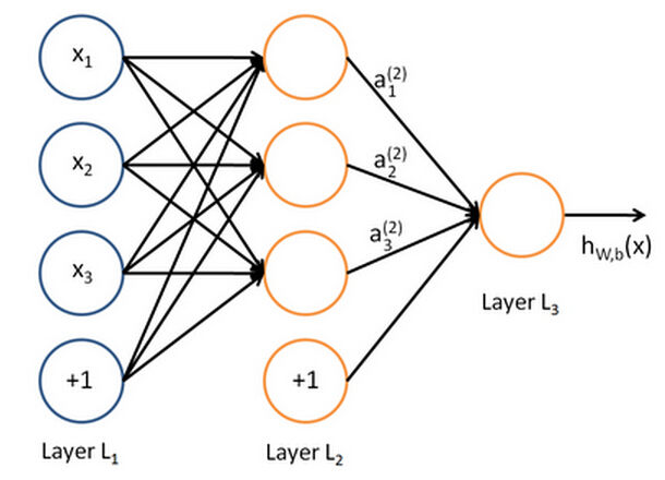 neural_net_schemaics