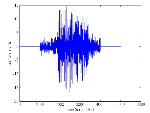 problematic noise with hat