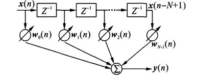 FIR diagram