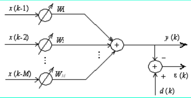 LMS diagram