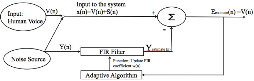 Picture of System Block Diagram