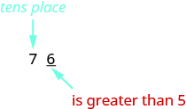 An image of value “76”. The text “tens place” is in blue and points to number 7 in “76”. The text “is greater than 5” is in red and points to the number 6 in “76”.